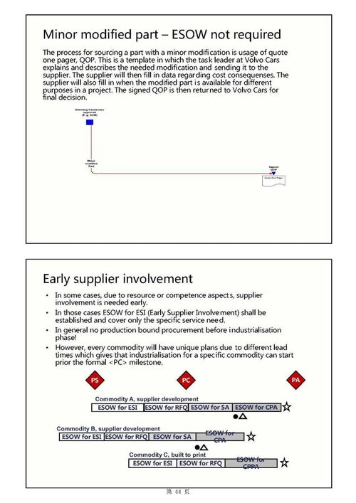 主機(jī)廠產(chǎn)品開發(fā)流程及整車項(xiàng)目計(jì)劃